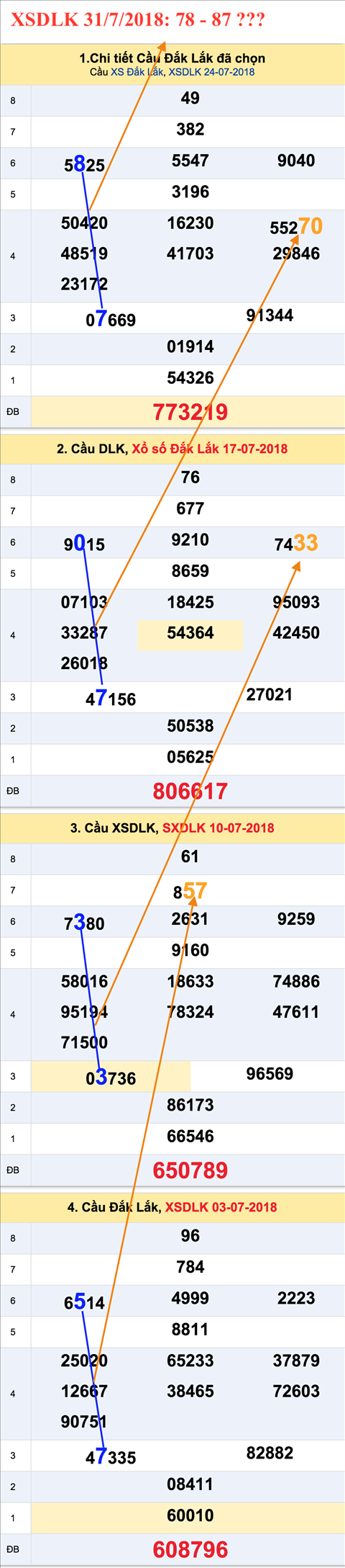 An so tham khao XSDLK 31-7-2018 An so tham khao XSDLK 31-7-2018